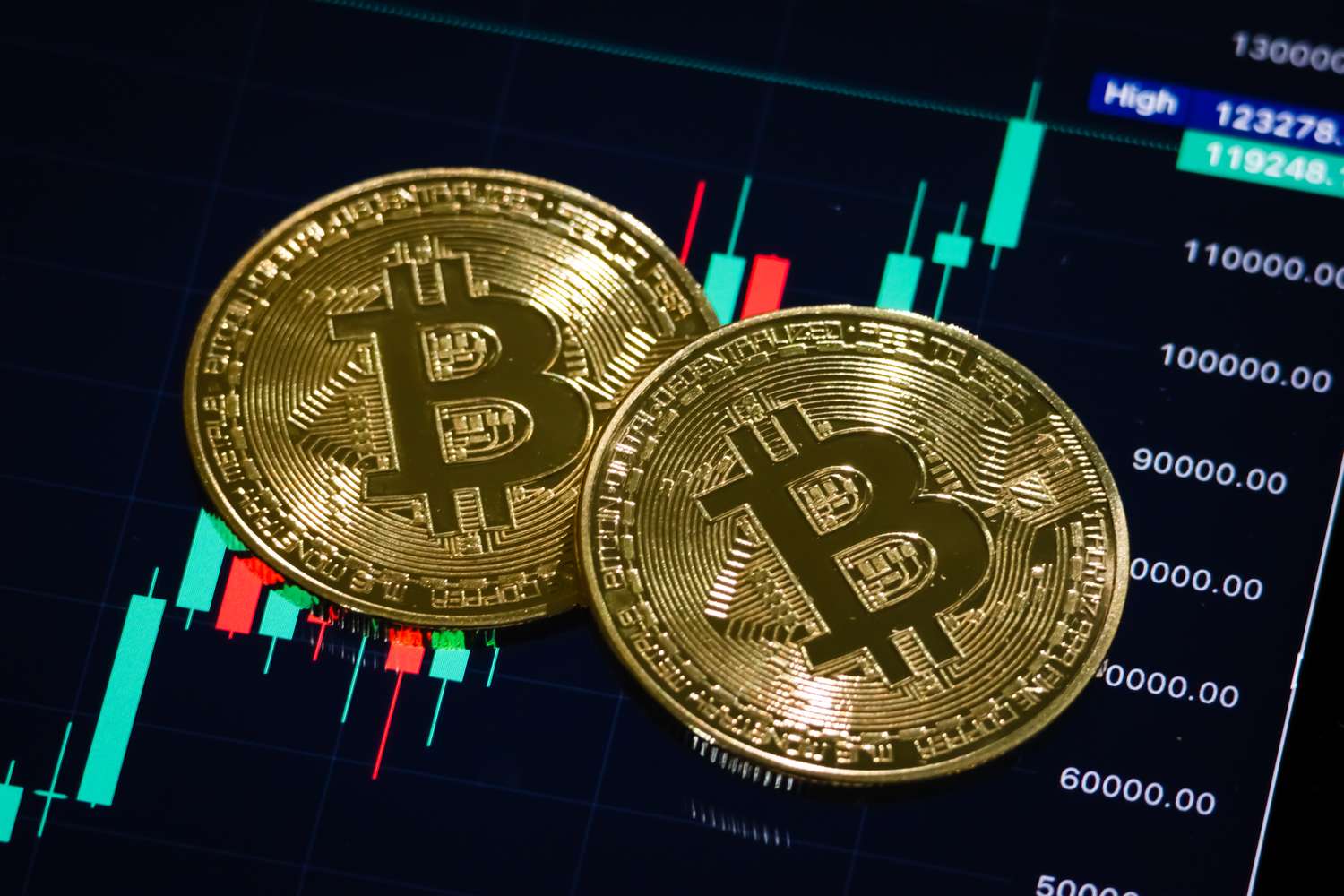 price bitcoin